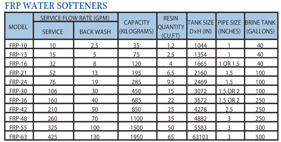 simplex water softener